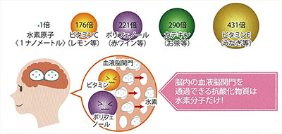 水素サイズ